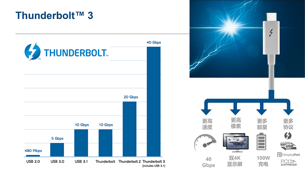 LaCie 萊斯 6/12big Thunderbolt 3 雷電3磁盤陣列