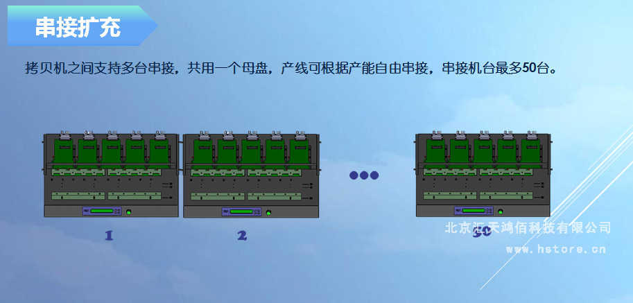 Hstorage NV-10S拷貝機(jī)，SATA&PCIe協(xié)議接口拷貝 