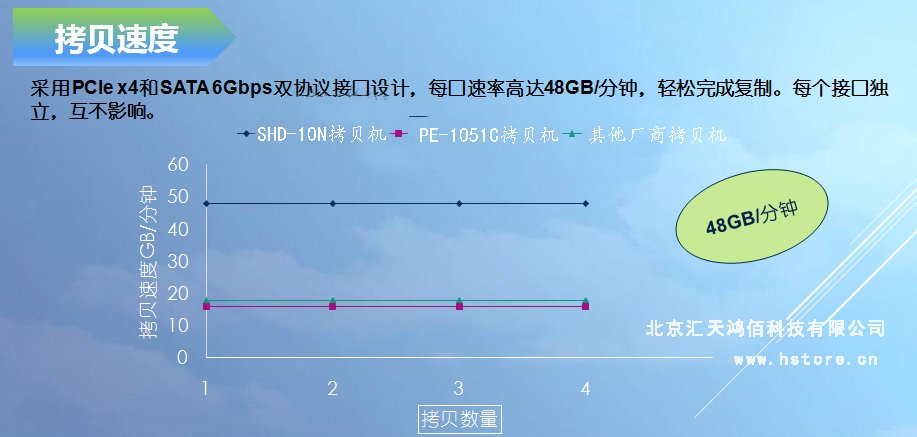 Hstorage NV-10S拷貝機(jī)，SATA&PCIe協(xié)議接口拷貝 