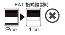 USB拷貝機(jī)如何避免拷貝失敗