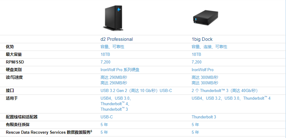 LaCie  d2 桌面式硬盤