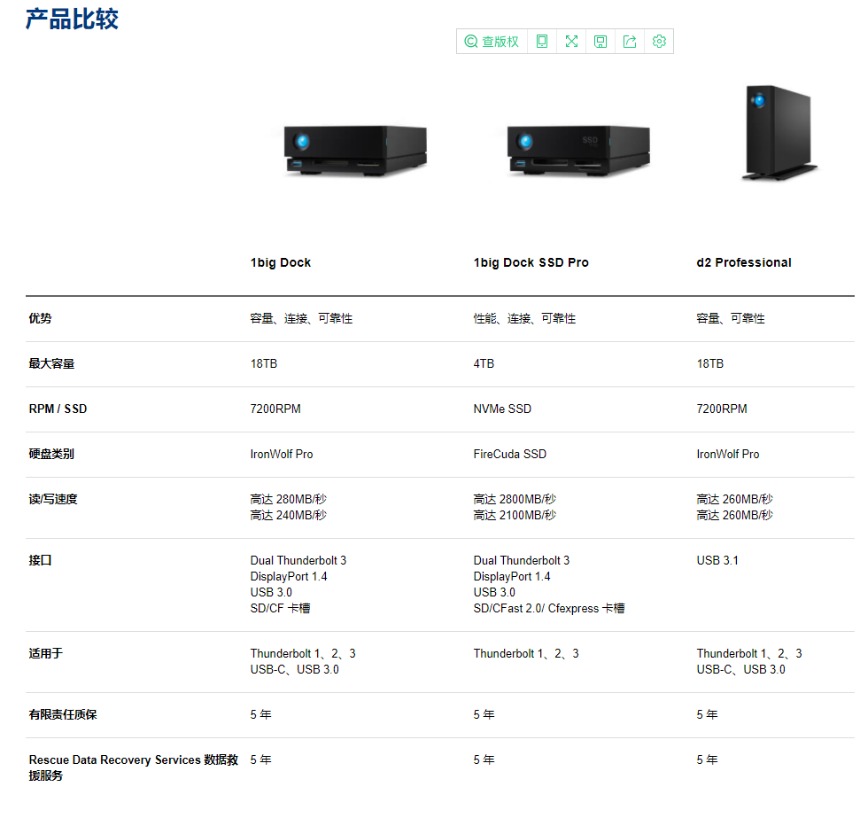 LaCie  1BIG 桌面式硬盤