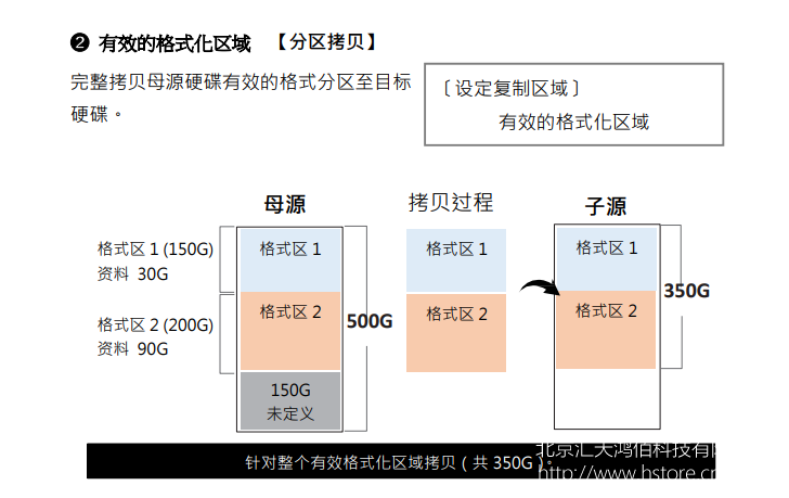 高速SATA硬盤只讀鎖拷貝機(jī)拷貝相關(guān)設(shè)定