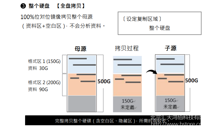 高速SATA硬盤只讀鎖拷貝機(jī)拷貝相關(guān)設(shè)定