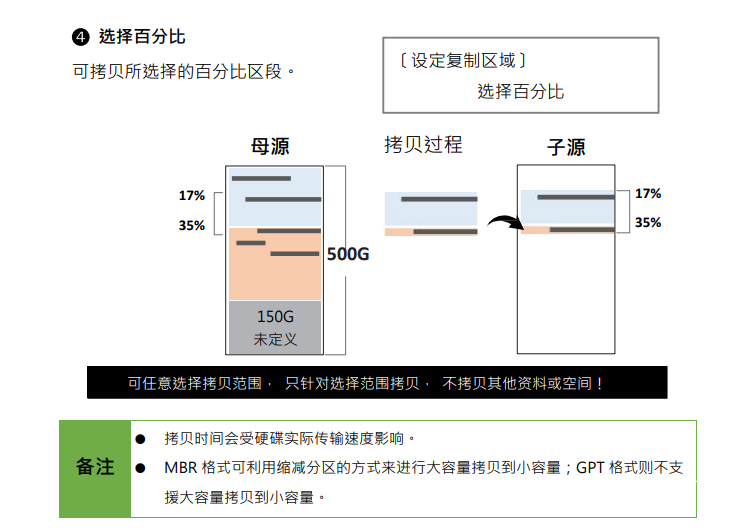 高速SATA硬盤只讀鎖拷貝機(jī)拷貝相關(guān)設(shè)定