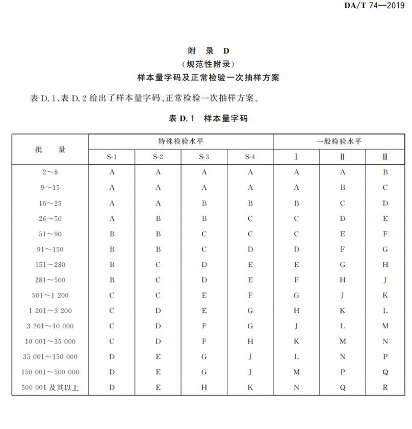 電子檔案存儲用可錄類藍光光盤(BDGR)技術(shù)要求和應用規(guī)范