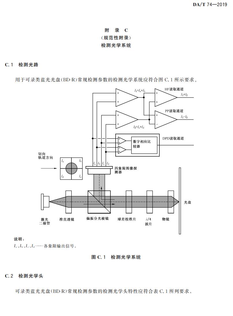 電子檔案存儲用可錄類藍光光盤(BDGR)技術(shù)要求和應用規(guī)范