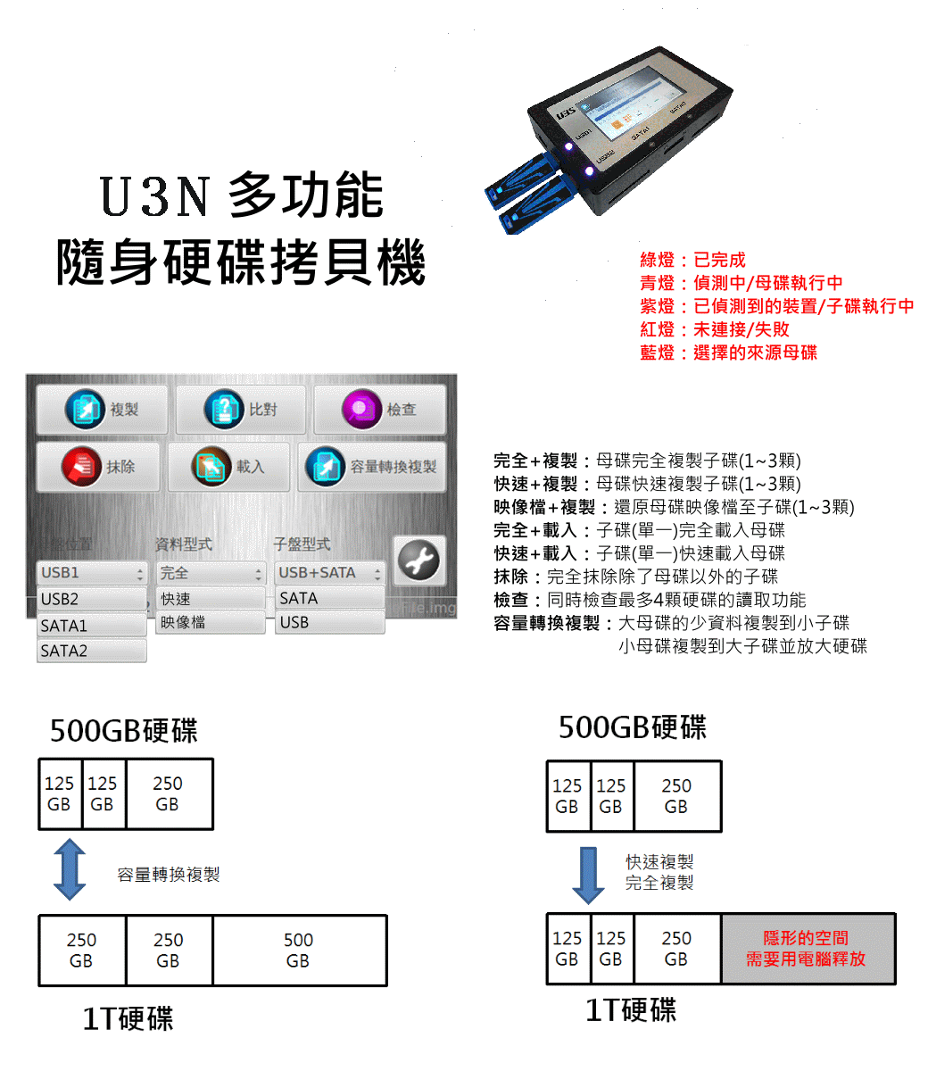 1對3高速硬盤拷貝機(硬盤/記憶卡/USB3.0)中文映像檔備份還塬