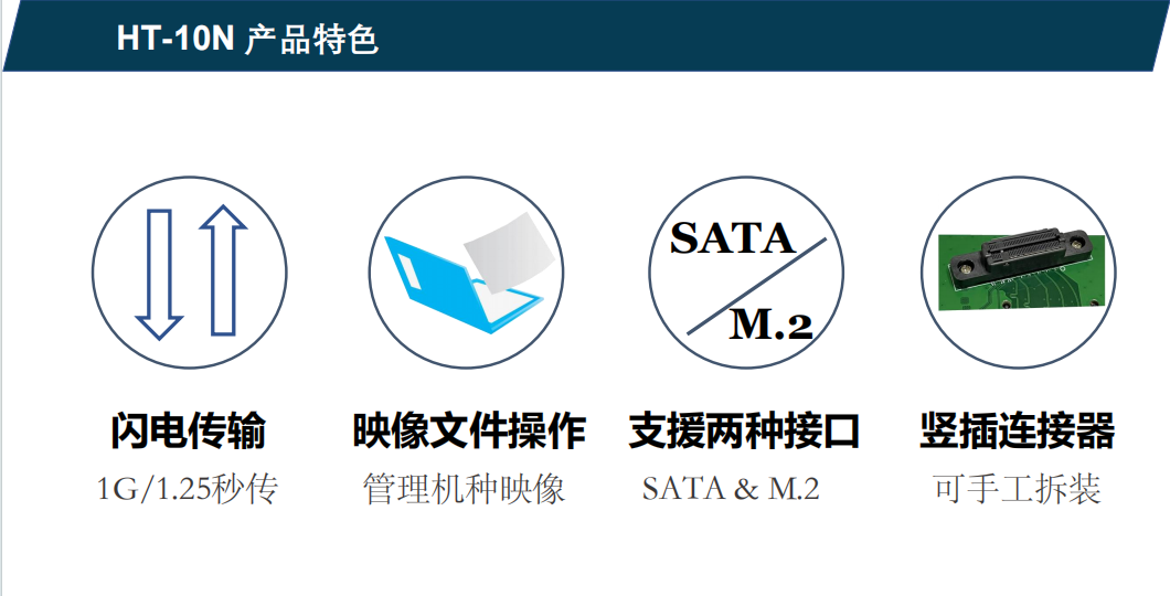 Hstorage NV-10S拷貝機，SATA&PCIe協(xié)議接口拷貝 